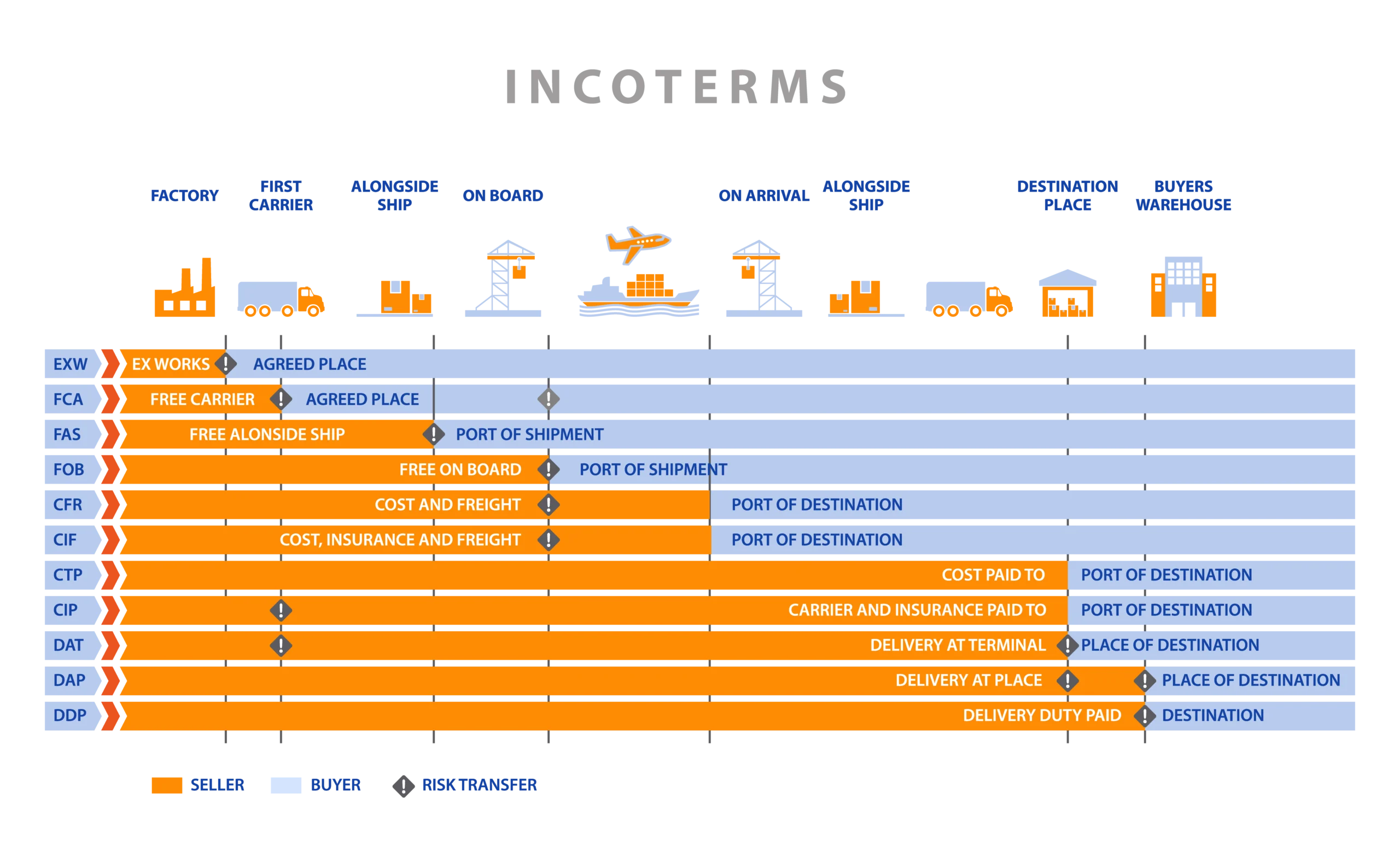 Incoterms@2x